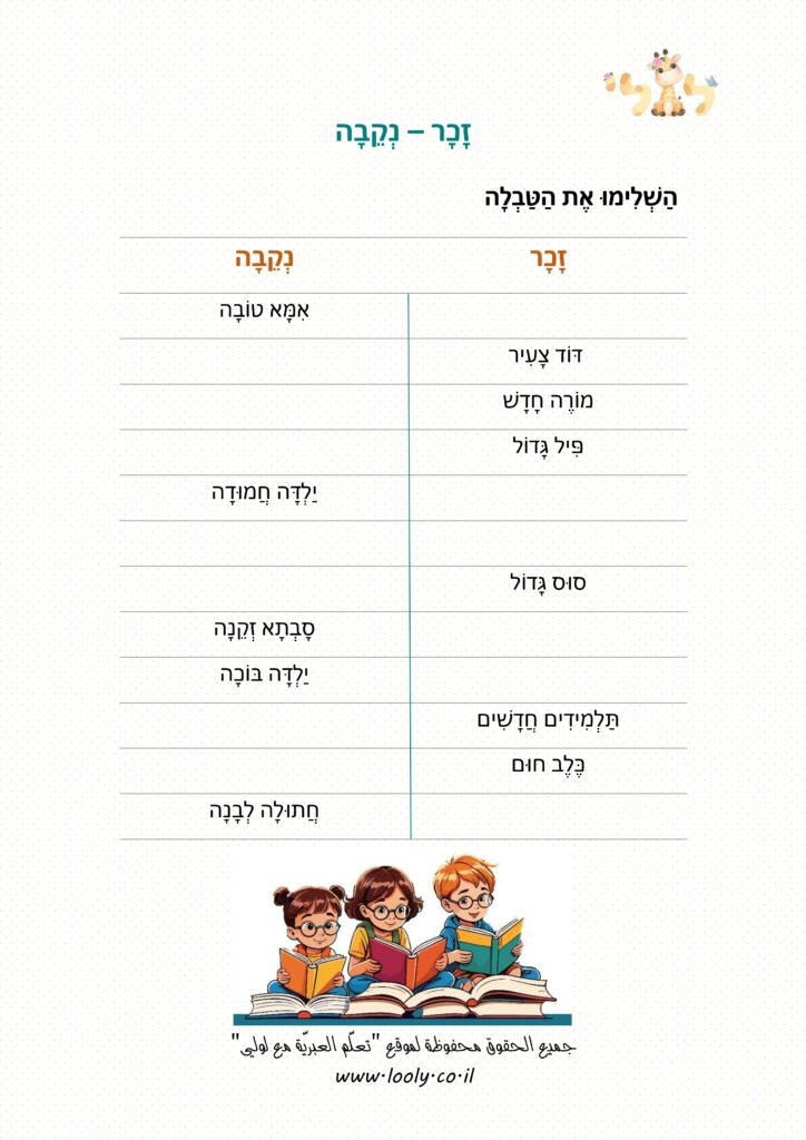 مواد تعليمية لتعلم العبرية: יחיד – רבים כיתה ג_page-0001 – موقع لولي التعليمي لتعلم العبرية