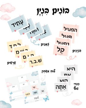 مواد تعليمية لتعلم العبرية: בניינים – موقع لولي التعليمي لتعلم العبرية